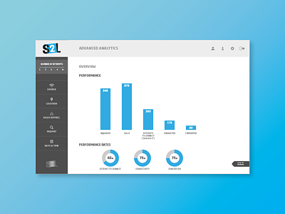 S2L - Back-End Analytics analytics back-end flat interface layout portfolio s2l ui ux uxui