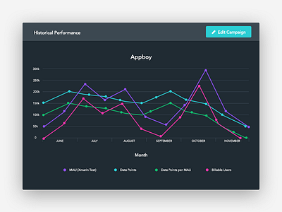 Analytics Concept analytics dashboard data graph product design ui design ux design