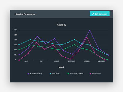 Analytics Concept