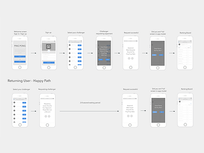 User Flow mobile user experience user flow wireframes