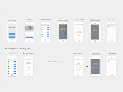 User Flow 