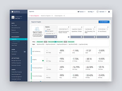 Appboy's Dashboard analytics dashboard data product design ui design ux design