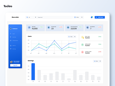 Admin dashboard app design ui ux