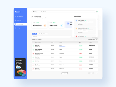 Transactions dashboard