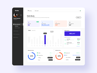 Restuarant dashboard app design ui ux