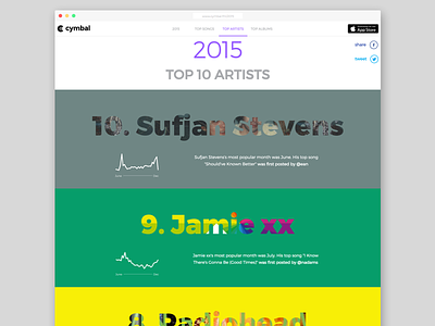 Cymbal 2015 Year in Review album app art artist discover ios list music share song top 10 web