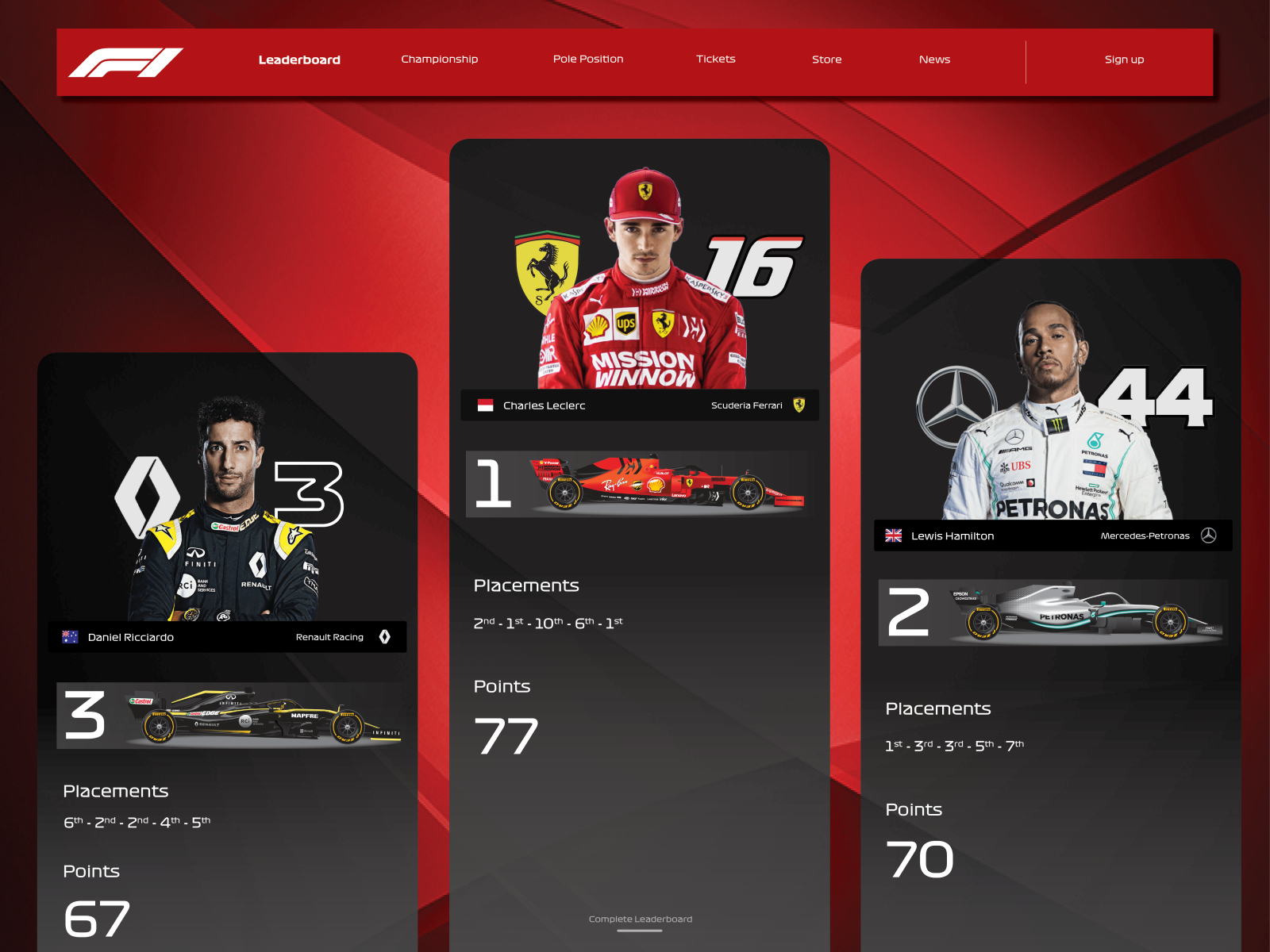 Leaderboard Formula 1 by Alberto Berruto on Dribbble