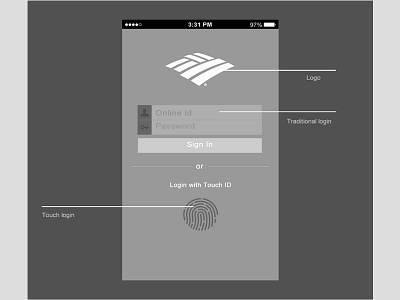 Bank of America Login Wireframe