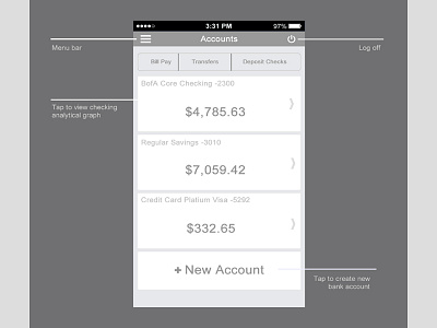 Bank Account Wireframe account bank bank of america high fidelity wireframes mobile app wireframe