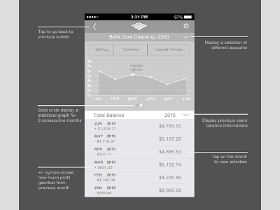 Account Stat Report Wireframe bank of america graph mobile app mobile design stat graph ui wireframe