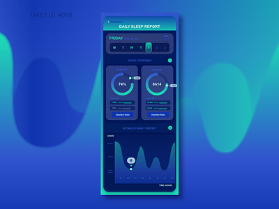 DAILY UI #018 | Analytics Chart | Sleep Tracking App