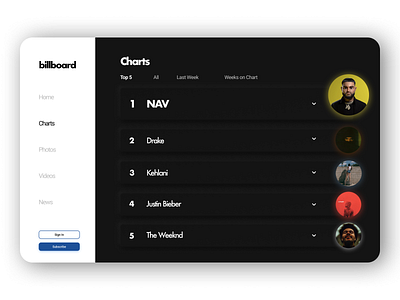 Billboard Top 5 Leaderboard Concept DailyUI