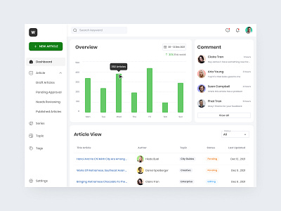 Dashboard Article admin article dashboard design interface manage table ui ui ux user ux white