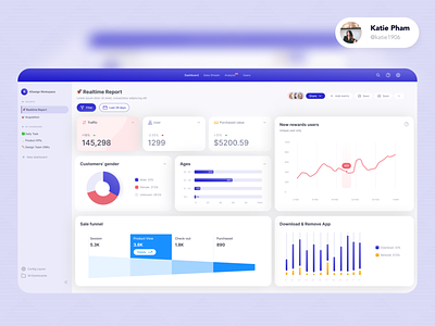 Product Dashboard version 1.0