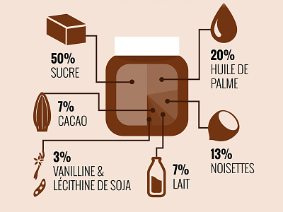 Nutella infographic chocolate data visualization flat food icon infographic nutella