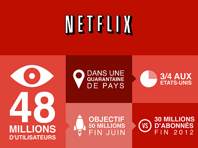 Netflix infographic