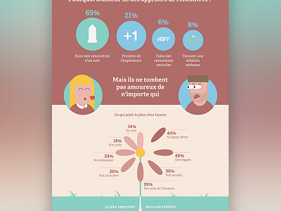 Valentine's Day Infographic character data visualization eye flower hands icon infographic laptop ring vector younth