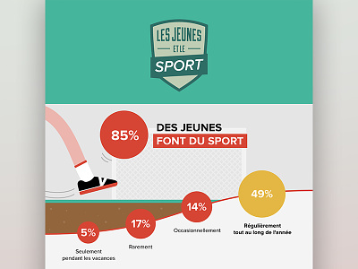 Infographie Les jeunes et le sport basketball computer feet flat infographic soccer sport stats tennis