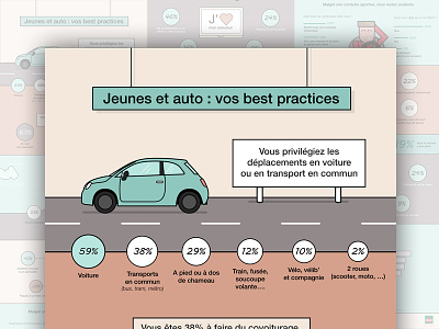 Car insurance infographic for MAIF car data driver flat icon infographic insurance road vector wheel