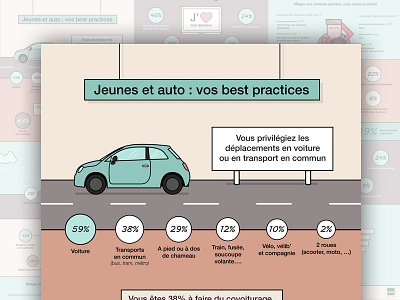 Car insurance infographic for MAIF