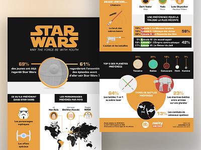 Star Wars Infographic character dark helmet laser map saber ship star stormtrooper wars