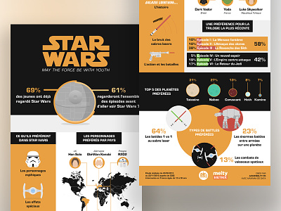 Star Wars Infographic