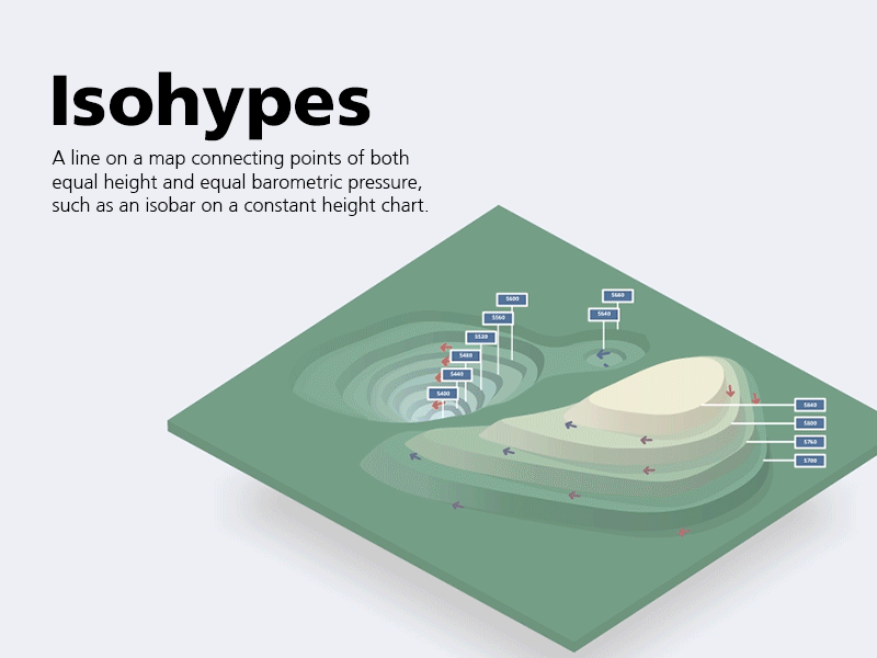 Isohypes HTML5 animation wind topographic mountains isometric isohypes html5 flat arrow animation