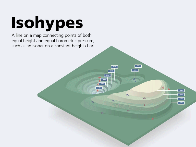 Isohypes HTML5 animation animation arrow flat html5 isohypes isometric mountains topographic wind