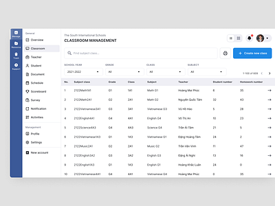 Dashboard Table