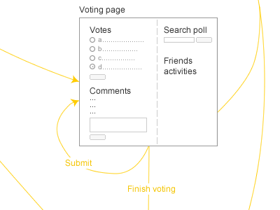 Interaction Schematic design google igoogle