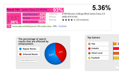 Data viz