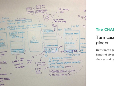 Donation Innovation Brainstorm concept design donation innnovation strategy ui