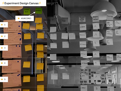 ⚡️ Experiment Design Canvas ⚡️