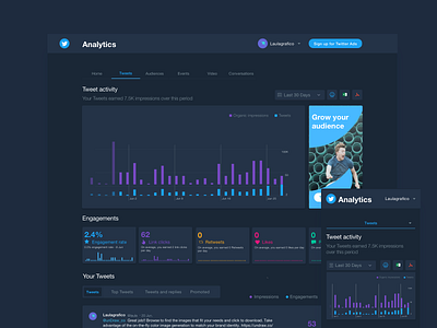 Idea! Night Twitter Analytics analytics design twitter ui ux