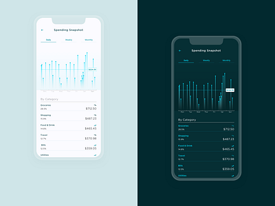 Daily UI - 018 - Analytics Chart analytics analytics chart app app design banking chart chart design clean daily ui dailyui minimal mobile ui