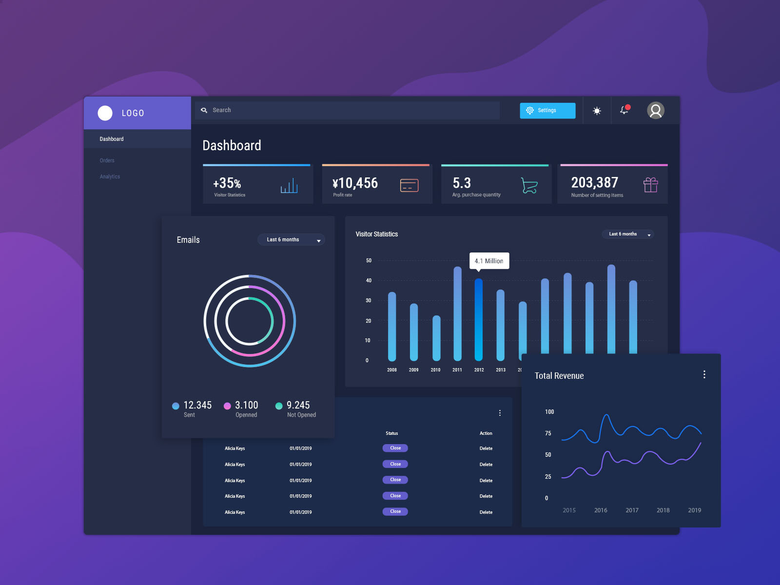 Dashboard Dark Mode by ruiru_ on Dribbble