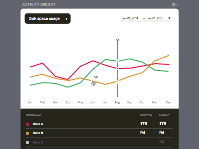 Minimal Line Widget chart dashboard data graph visualization