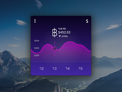 Day006 - Currency Status 100days bitcoin chart dailyui dashboard data graphs interface statistic ui visualization