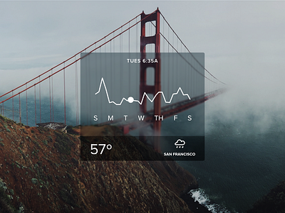 Day010 Weather Widget app clean data mobile sparkline ui visualization weather widget