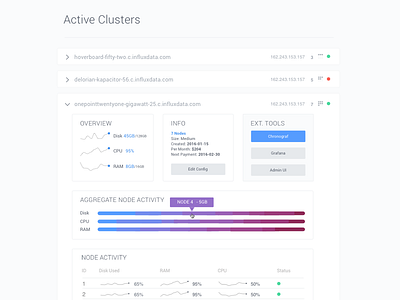 WIP-Cloud-Dashboard analytics cloud dashboard data data visualization product product design visualization