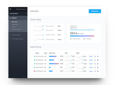 Enterprise Dashboard by Ashley Adamson on Dribbble