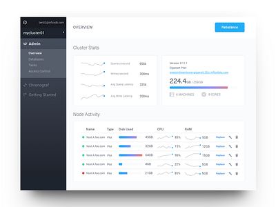 Enterprise Dashboard