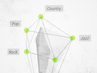 Visualizing Music music vizualizing