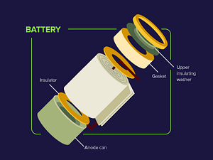 Battery Cell Diagram by Razlan Hanafiah on Dribbble