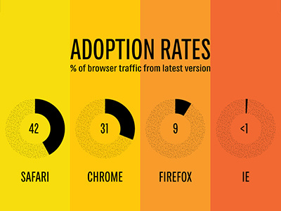 Browser Adoption