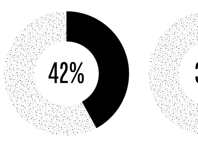 CHARTS