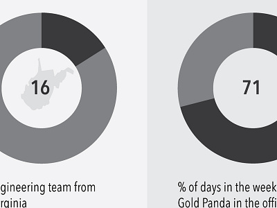 Info chartwell colors data graph piechart