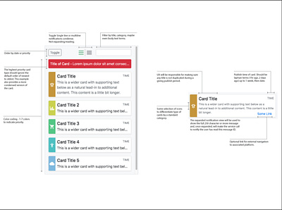 Notifications Diagram dropdown element notifications tasks