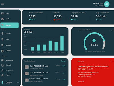 Podcast Dash Board Design