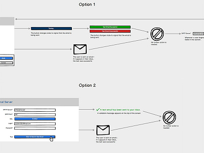 Email Test Task Flow email flow settings system task test ui